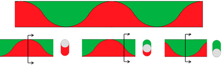 continuous volume cavaties with constant volume